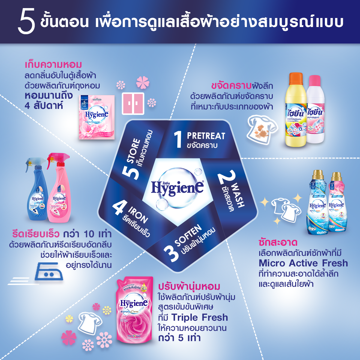 Ngát hương ủi nhàn với nước xịt thơm quần áo Hygiene